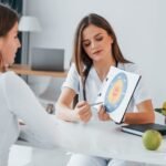 medical weight loss plan